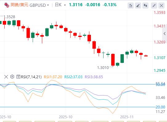 【富拓外汇市场分析】：地区联储主席突退休，特朗普再获插手良机！黄金日内飙涨近百美元(图3)