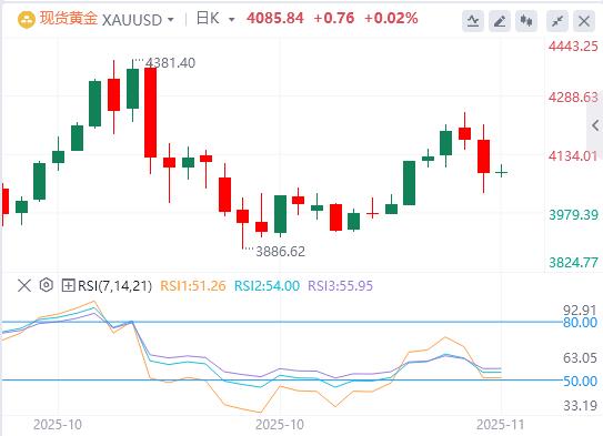 【富拓外汇】:美联储鹰击金市、特朗普豪赌美债、俄油出口恢复(图4) 【富拓外汇】:美联储鹰击金市、特朗普豪赌美债、俄油出口恢复(图4)