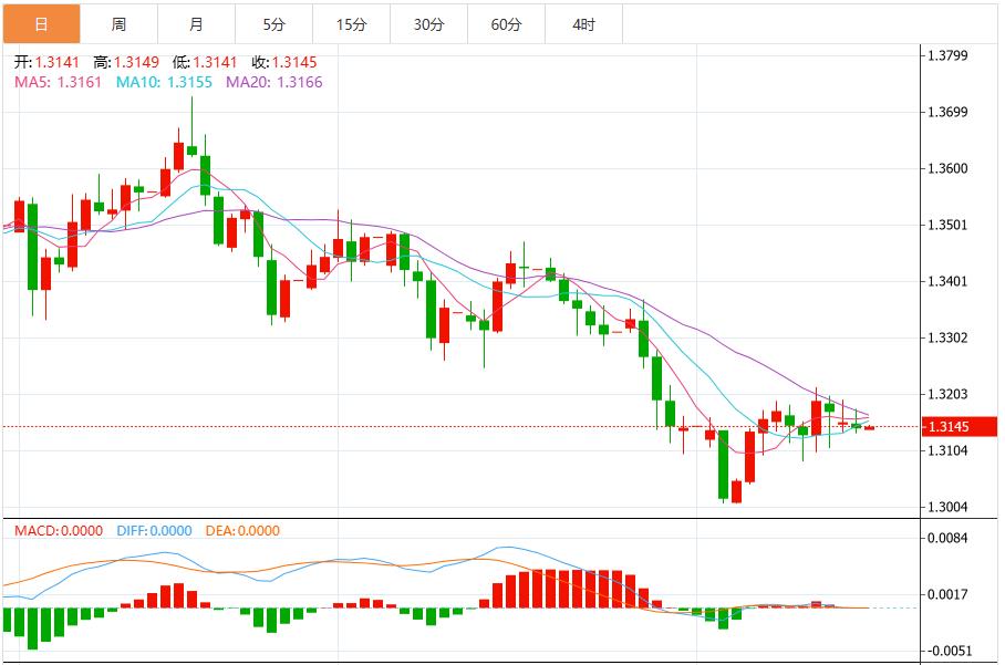 【富拓外汇市场评论】：美联储会议纪要与非农数据公布前，美元指数企稳(图3)