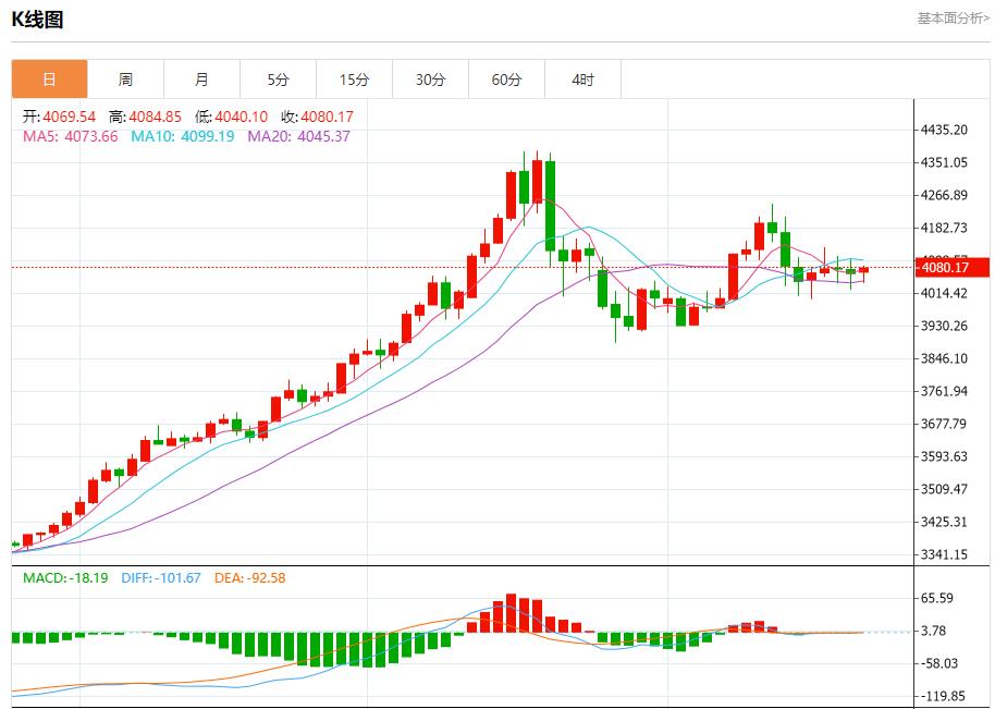【富拓外汇平台】：美债收益率高企，11月24日现货黄金、白银、原油、外汇短线走势分析(图3)