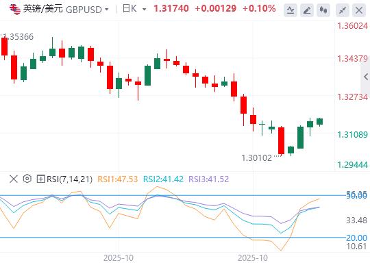【富拓外汇市场分析】:美国政府关门倒计时,本周初全球市场信心显著提振(图2) 【富拓外汇市场分析】:美国政府关门倒计时,本周初全球市场信心显著提振(图2)