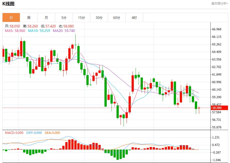 【富拓外汇平台】：美债收益率高企，11月24日现货黄金、白银、原油、外汇短线走势分析(图5)