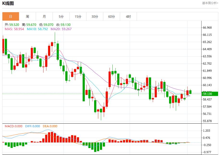 【富拓外汇平台】:通胀数据搅动市场,12月2日现货黄金、白银、原油、外汇短线走势分析(图5) 【富拓外汇平台】:通胀数据搅动市场,12月2日现货黄金、白银、原油、外汇短线走势分析(图5)