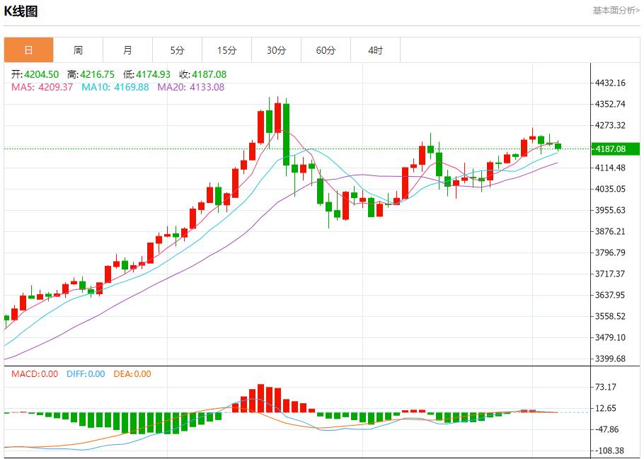 【富拓外汇官网】:全球债市联动,12月4日现货黄金、白银、原油、外汇短线走势分析(图3) 【富拓外汇官网】:全球债市联动,12月4日现货黄金、白银、原油、外汇短线走势分析(图3)