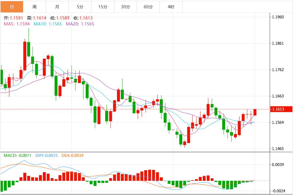 【富拓外汇平台】:警报!美联储降息狂潮来了,美元指数疲软 关注鲍威尔讲话(图2) 【富拓外汇平台】:警报!美联储降息狂潮来了,美元指数疲软 关注鲍威尔讲话(图2)