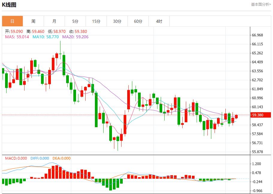 【富拓外汇官网】:全球债市联动,12月4日现货黄金、白银、原油、外汇短线走势分析(图5) 【富拓外汇官网】:全球债市联动,12月4日现货黄金、白银、原油、外汇短线走势分析(图5)